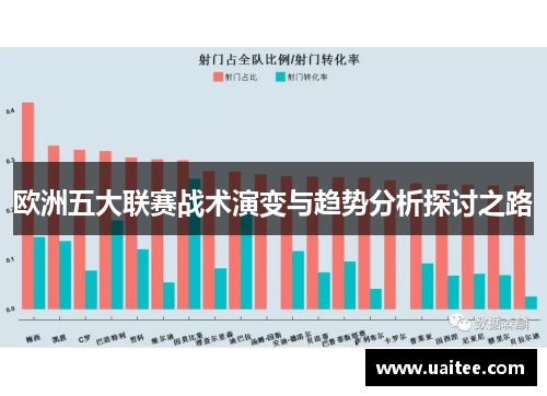 欧洲五大联赛战术演变与趋势分析探讨之路