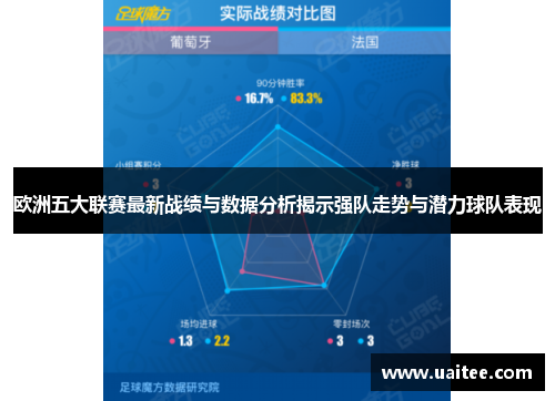 欧洲五大联赛最新战绩与数据分析揭示强队走势与潜力球队表现